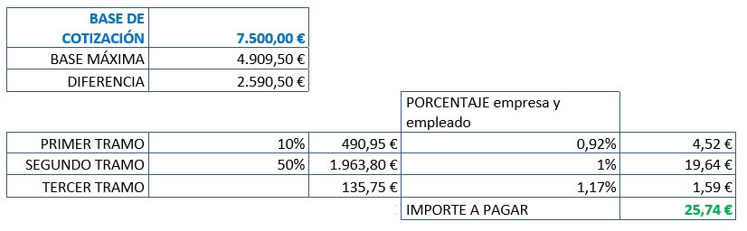 Cotización adicional de Solidaridad: Ejemplo práctico Cotización adicional de Solidaridad: Ejemplo práctico